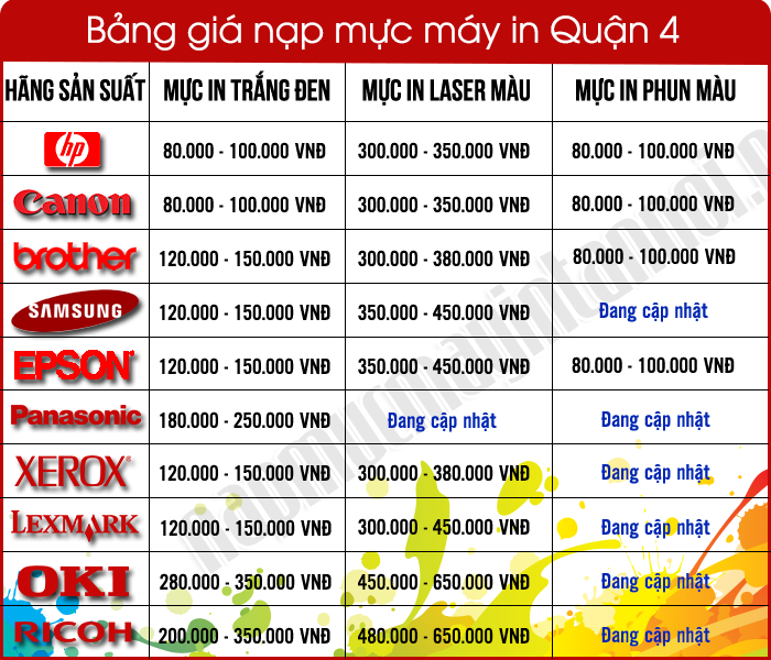 bang bao gia nap muc may in quan 4