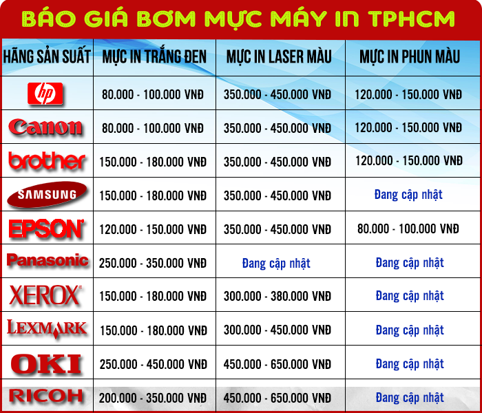 Bao gia bom muc may in tphcm